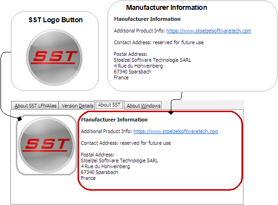 The About SST Tab Sheet